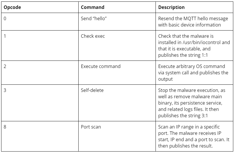 takian.ir iocontrol cyberweapon targets us isreael 3