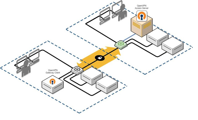 takian.ir openvpn vulnerabilities rce attack 2