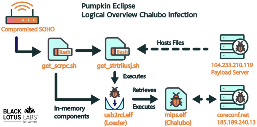 takian ir malware botnet bricked 600 000 routers in mysterious 2023 2